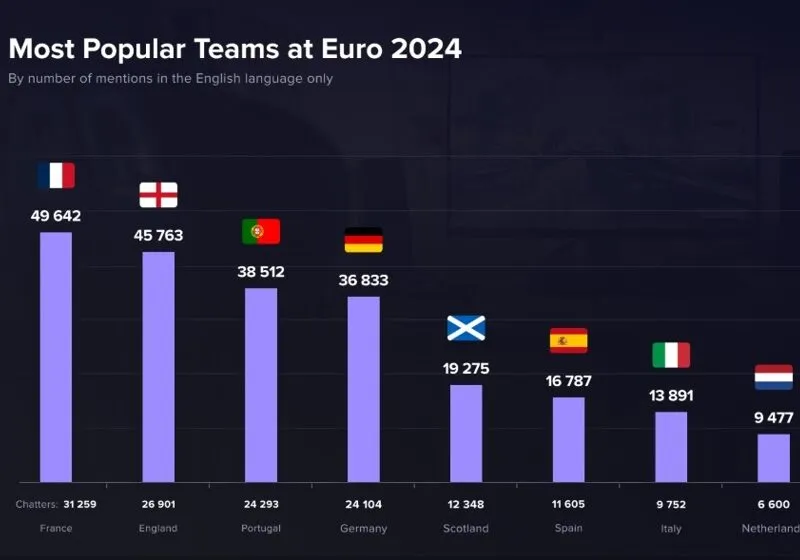 kỷ lục truyền hình Euro 2024