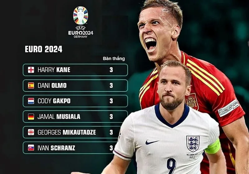 cầu thủ vua phá lưới euro 2024