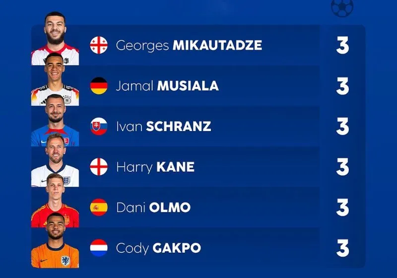 tiêu chí vua phá lưới euro 2024