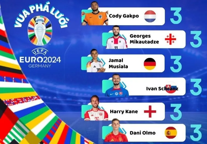 vua phá lưới euro 2024